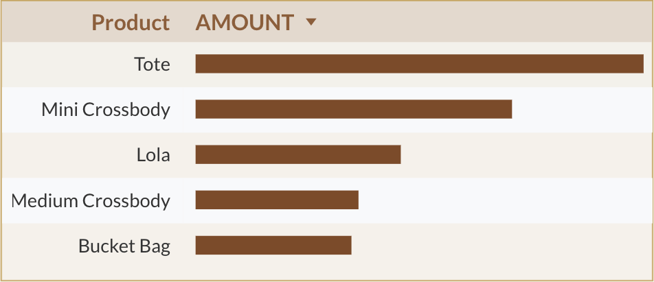 Top Selling Products August 2025